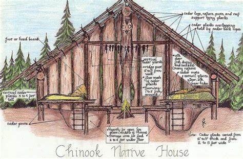 By the River | A Chinook Plankhouse - PUBLIC HISTORY PDX