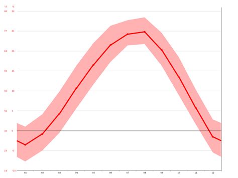 Seoul climate: Average Temperature, weather by month, Seoul weather ...