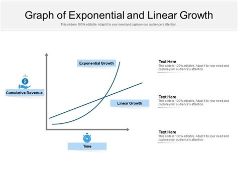 Graph Of Exponential And Linear Growth | PowerPoint Presentation Images | Templates PPT Slide ...