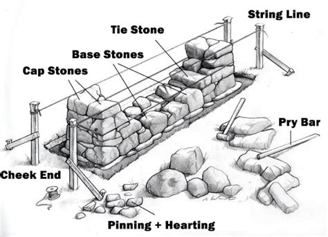 How to build a New England Stone Wall - Concord Stoneworks