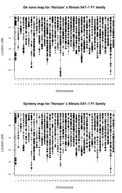 Heterozygous Mapping Strategy (HetMappS) for High Resolution Genotyping-By-Sequencing Markers: A ...