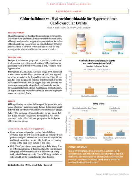 Chlorthalidone vs. Hydrochlorothiazide for Hypertension–Cardiovascular Events | NEJM