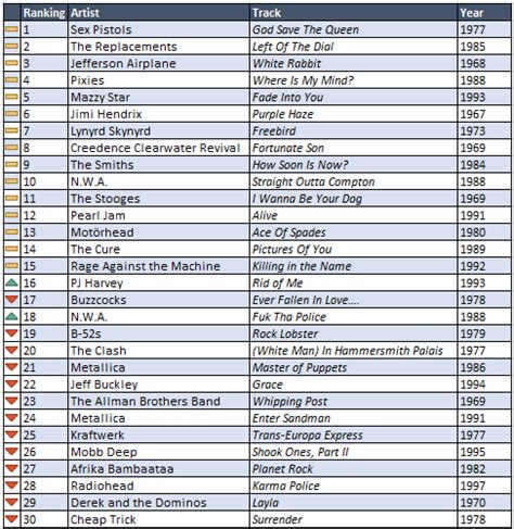 Rolling Stone's 500 Greatest Songs of All Time: Song-By-Song Thread ...