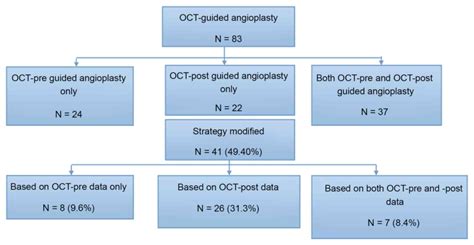 Clinical significance of optical coherence tomography‑guided ...