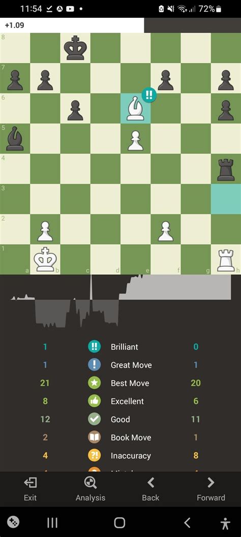 Brilliant move - Chess.com