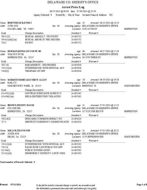 Delaware County Arrests