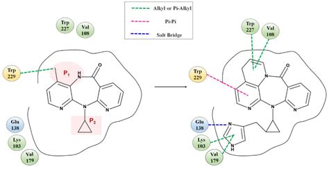 Molecules | Free Full-Text | Me-Better Drug Design Based on Nevirapine and Mechanism of ...