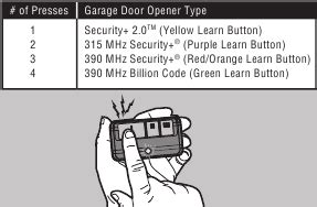 LiftMaster 890MAX, 893MAX, 895MAX 3-Button Remote Control Manual ...