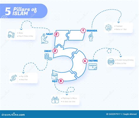 Hajj Infographic With Route Map For Hajj Guide Step By Step Vector ...