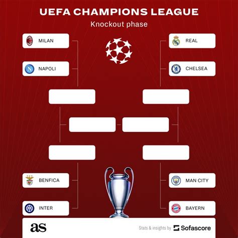 UEFA Champions League and Europa League quarter-final, semi-final and final draw, live online ...