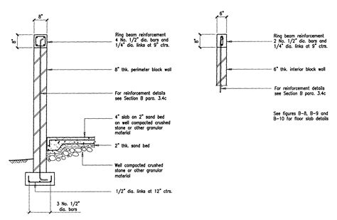 Building Guidelines Drawings. Section B: Concrete Construction