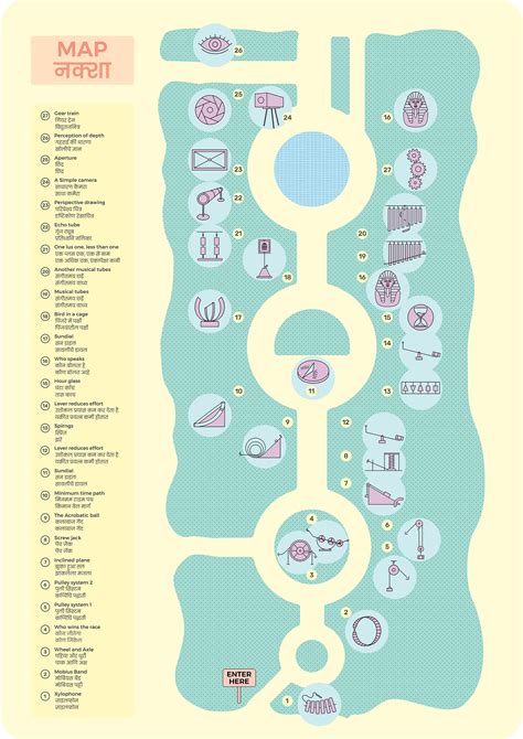 Information environment - Nehru Science Centre on Behance