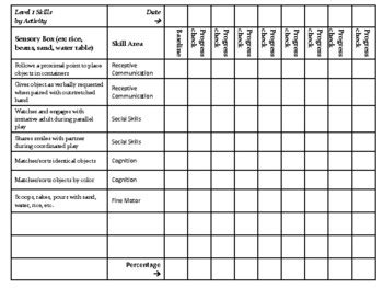 ESDM Aligned Play-Based NET Cards, Posters, & Data Sheets for Levels 1 & 2