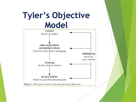 Tyler's Objective Model (TOM)