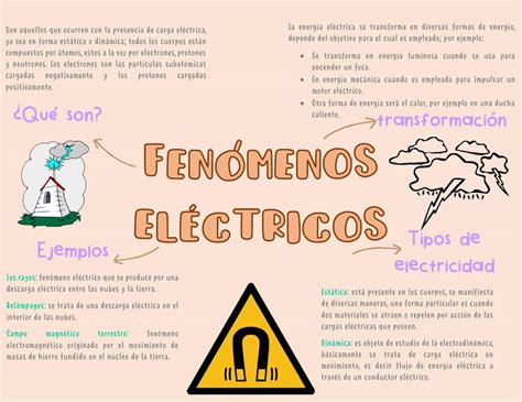 fenómenos eléctricos | Studygram Dig | uDocz