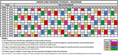 Eskom Load Shedding Schedule Katlehong - 3 Steps To Accurate Load Shedding Schedules In East ...