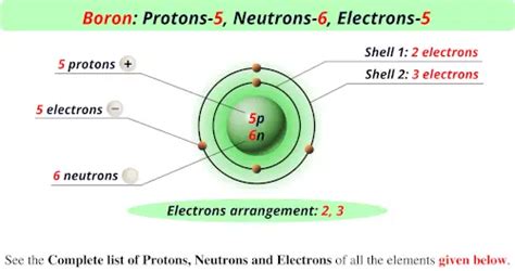 Boron Protons Neutrons Electrons