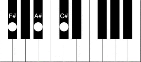 F# chord piano - How to play the F sharp major chord - Piano Chord Charts.net