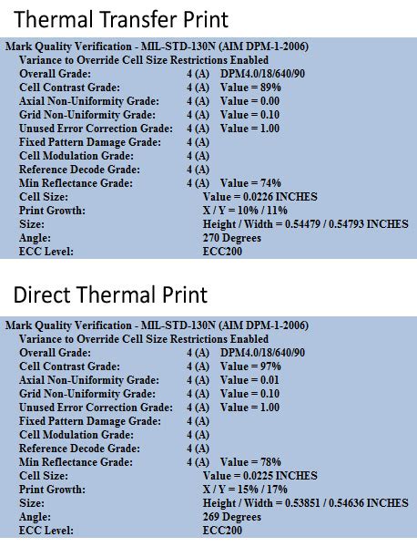 Thermal Transfer or Direct Thermal Labels? – Labeling News