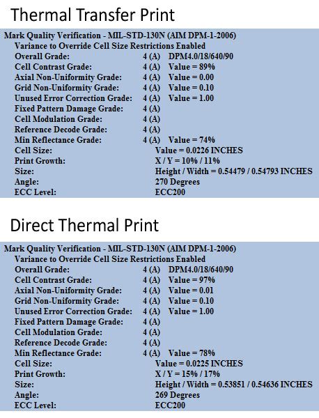 Thermal Transfer or Direct Thermal Labels? – Labeling News