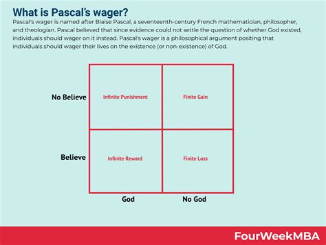 ¿Qué es la apuesta de Pascal? - FourWeekMBA