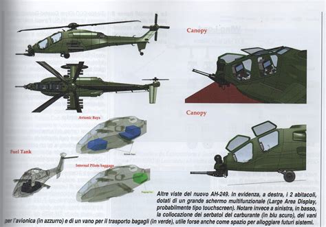 AH-249: il successore del Mangusta - Militarypedia