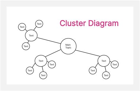 What Is Cluster Diagram