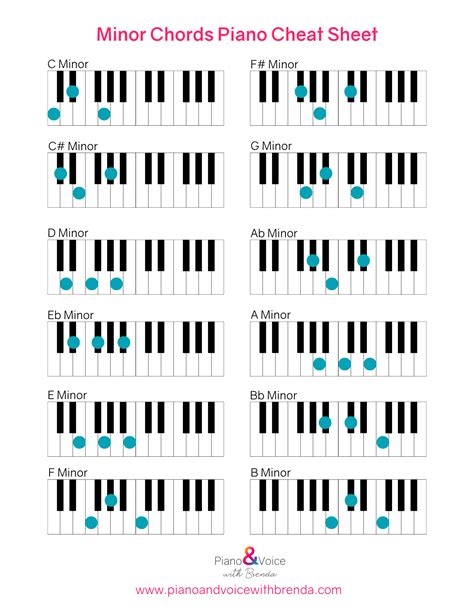 Play Major and Minor Chords on Piano - Piano and Voice with Brenda