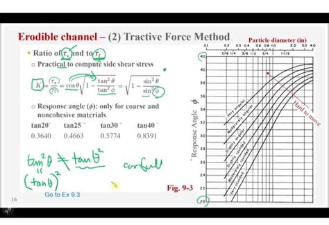 Solved QUESTION 6 Use the tractive force method to compute | Chegg.com