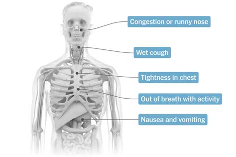 The Many Symptoms of Covid-19 - The New York Times