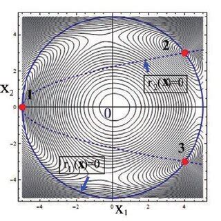 (b) Euclidean norm; | Download Scientific Diagram