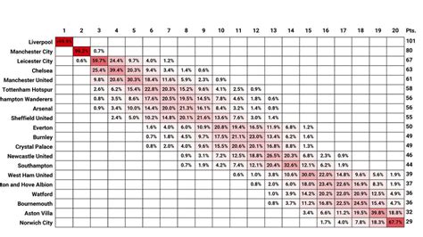 Premier League Final Table Last 10 Years | Brokeasshome.com