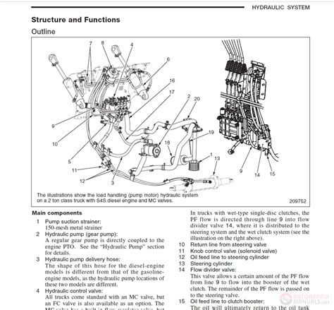 CAT Forklift Full Set Manual DVD