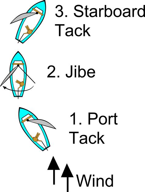 Clipart - Sailing Points of Sail Illustrations