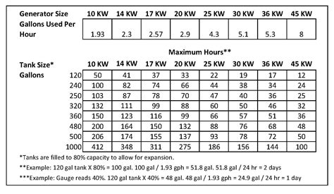 Generator Propane Tank Sizing Chart - vrogue.co