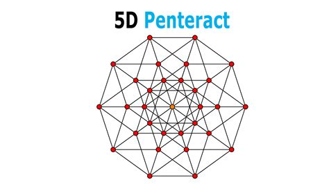 The Geometry of the Fourth Dimension and the Space-Time Continuum ...