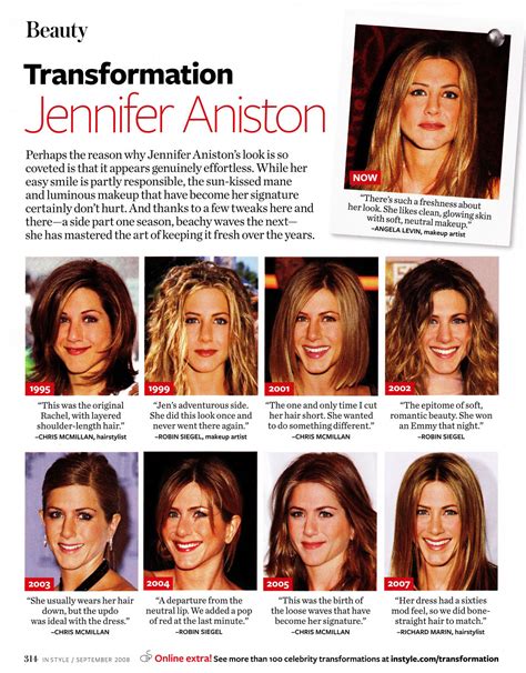 Jennifer Aniston Makeup Artist | Saubhaya Makeup