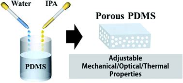 Fabrication of fine-pored polydimethylsiloxane using an isopropyl alcohol and water mixture for ...