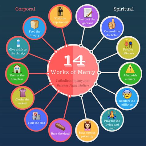 Works of Mercy Infographic - The Catholic Company