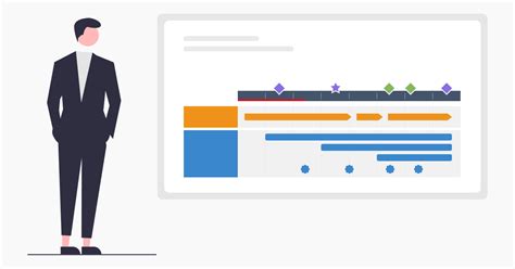 Gant chart 101 - Part 4: When to use a Gantt chart (and when not to) - Project management tips ...