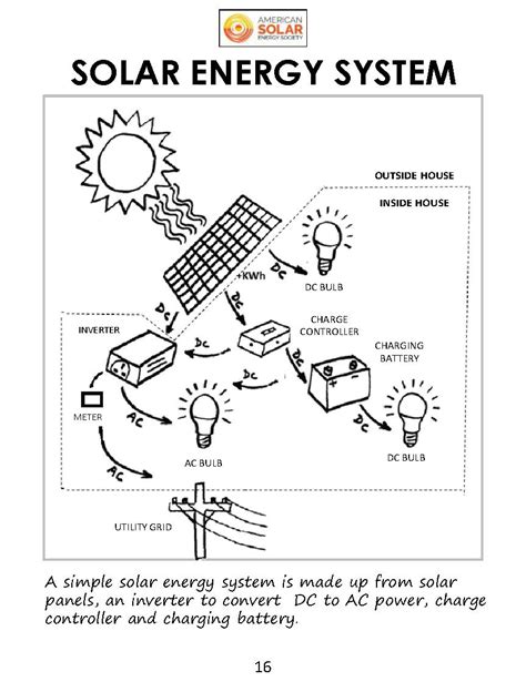 Fun Solar Stuff For Kids | Puget Sound Solar LLC