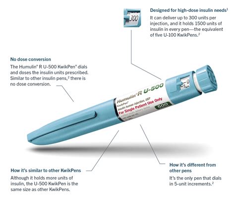 Patient Support & Resources | Humulin R U-500