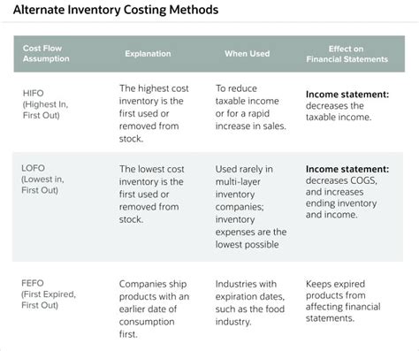 Inventory Cost Accounting: Methods & Examples | NetSuite