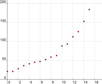 Algebra 2, Ohio Edition - 9780618923649 - Exercise 21a | Quizlet