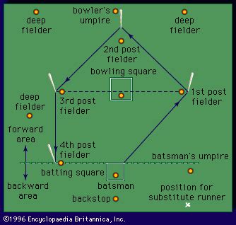 rounders - Students | Britannica Kids | Homework Help