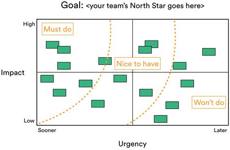 5 project prioritization lessons we learned the hard way