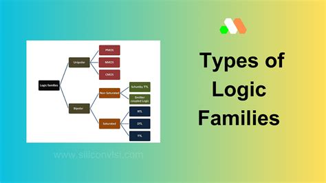 Name different Types of Logic Families? - Siliconvlsi