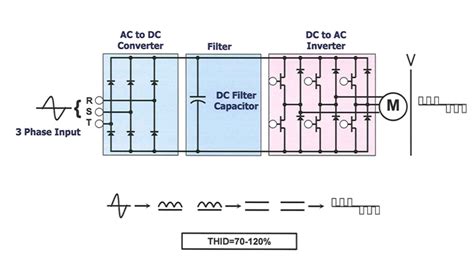 How Will Line Reactors Help Your Variable Frequency Drive?