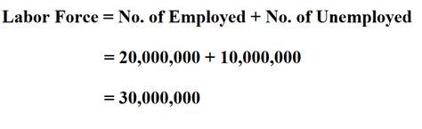 How to Calculate Labor Force.