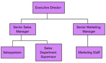 Business Process Modeling Diagrams - Unified Modeling Language Tool